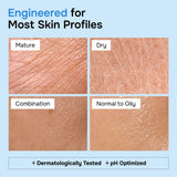 Anti-Aging Face Moisturizer with Retinol, Collagen & Hyaluronic Acid - Moisturizer Face Cream for Women & Men - Visibly Firming & Hydrating Neck Cream - Day & Night Skin Care - 1.7 fl oz